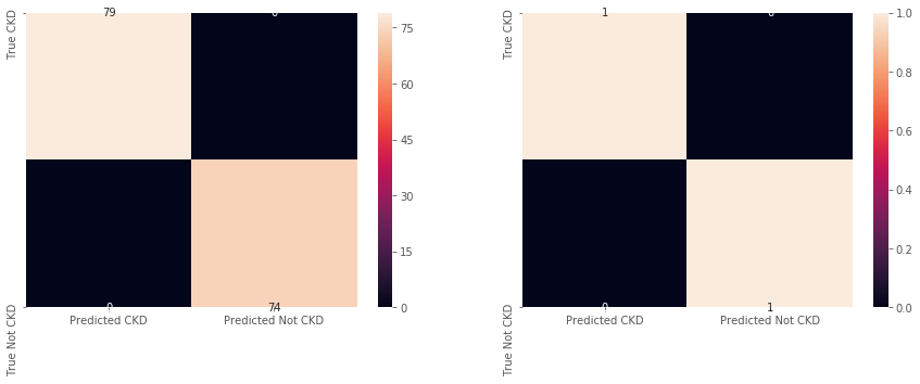 Confusion matrix