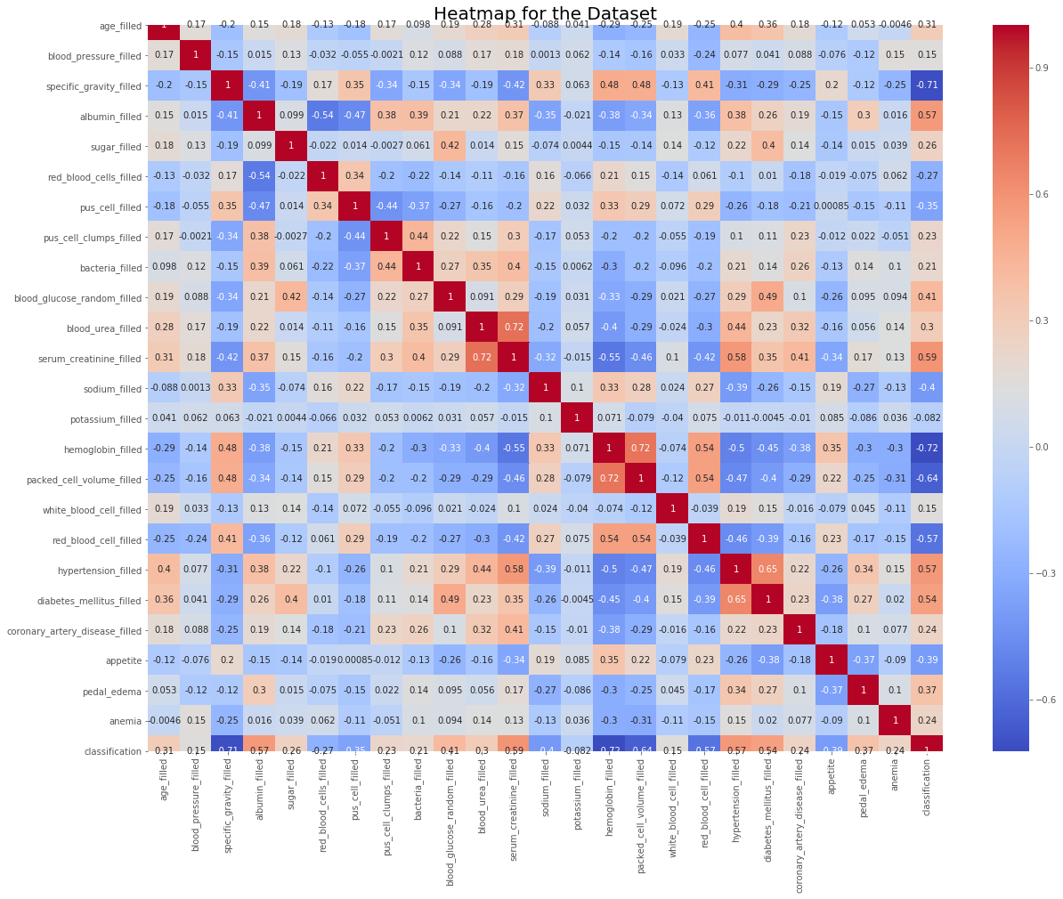 Heatmap to check feature correlation with the target